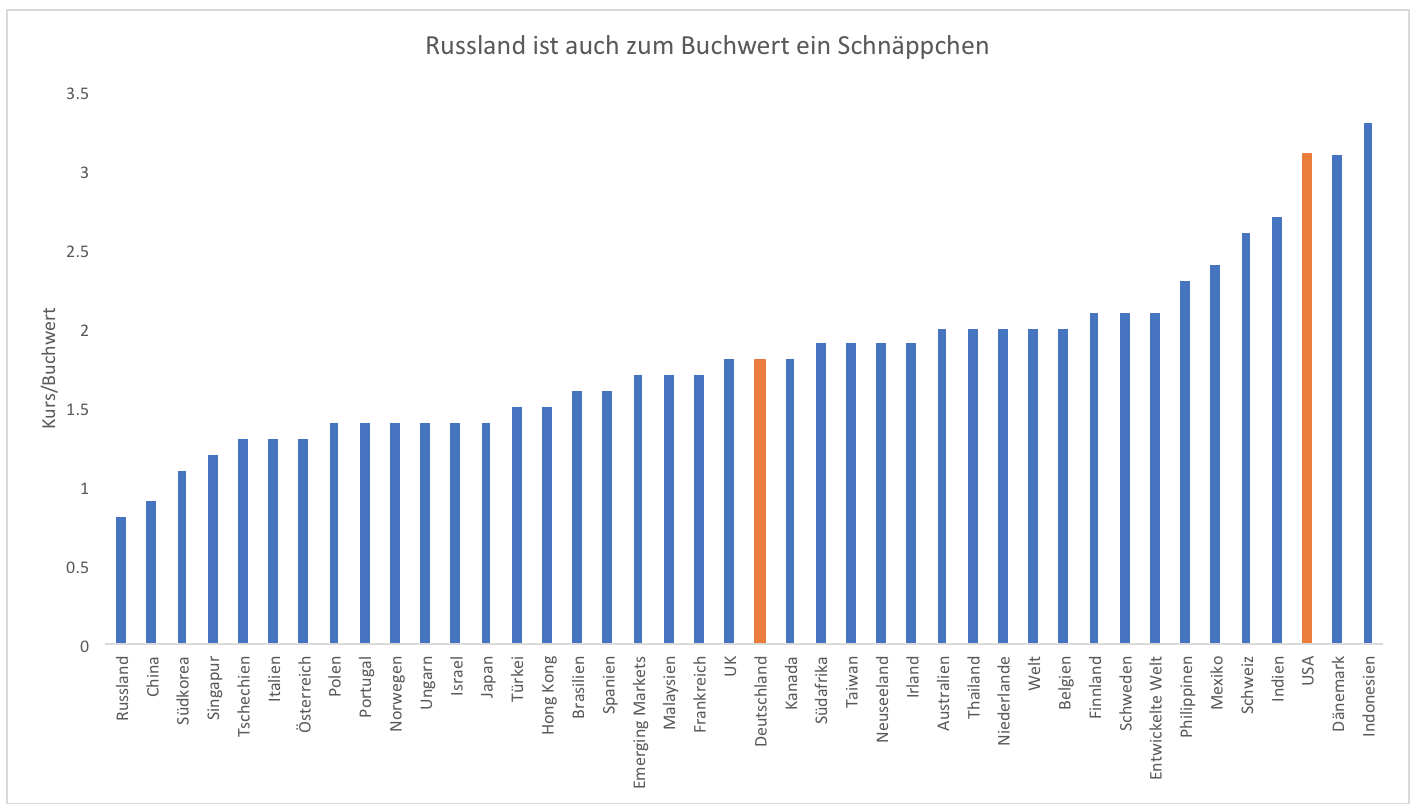 Fundamentaldaten forex